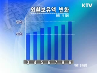 오늘의 정책(전체)