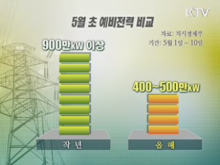 때 이른 더위···전력 수급대책 조기 시행
