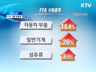 FTA, 경기 불황 속 '수출 버팀목'