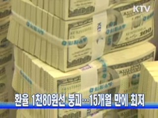 환율 1천80원선 붕괴…15개월 만에 최저