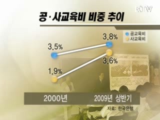 막대한 사교육비, 내수부진의 주범 [클릭! 경제브리핑]