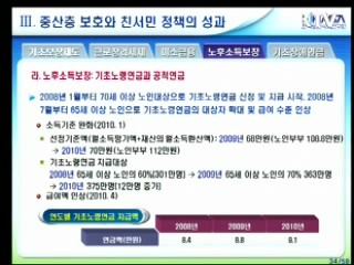 중산층 보호, 서민 전방위 지원