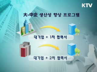 대·중소 파트너로 묶어 생산성 향상
