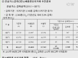 광주시, 온실가스 2천300톤 감축