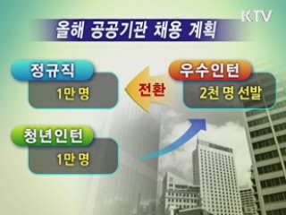 공공기관 선진화 남은 과제는?