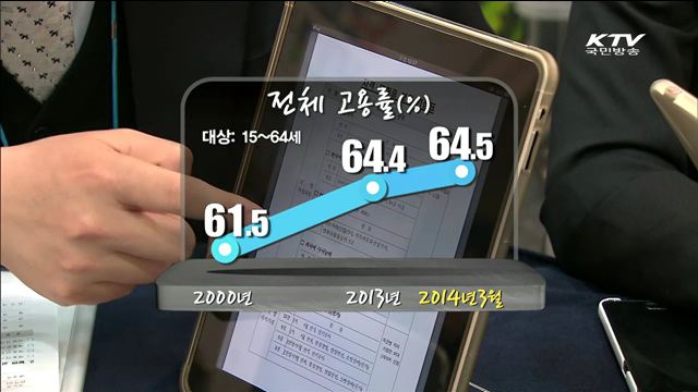 단계별 청년고용대책…스위스식 직업학교 도입