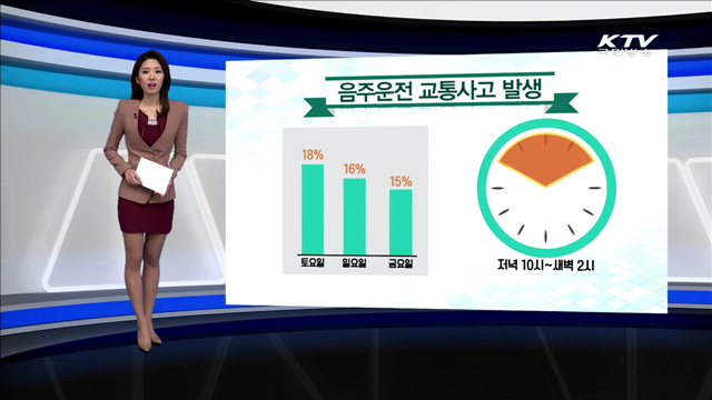 음주운전 교통사고 발생 [카드 뉴스]