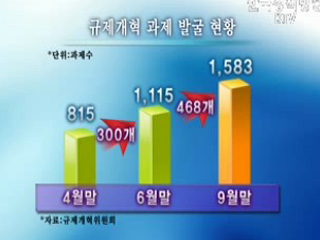 규제개혁, 어려울수록 차질없이 추진