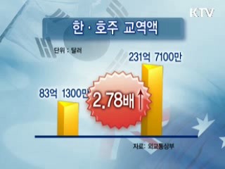 한-호주 FTA 2차 협상 열려