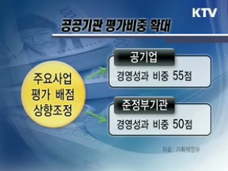 '신의 직장'에서 '연봉제 기업'으로