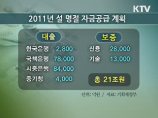설 전후 중소기업 21조원 자금 지원