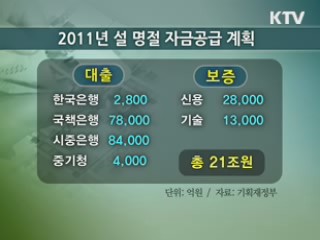 설 전후 중소기업 21조원 자금 지원