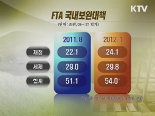 농어업 피해 최소화, 경쟁력 강화 지원