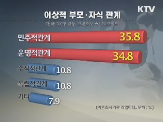 이상적인 부모-자식 관계는?