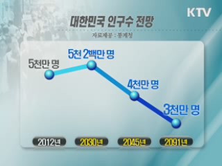 '20-50 클럽' 가입 의미와 과제는?