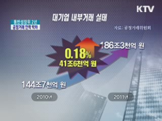 동반성장위 2년···공정거래 안착 박차