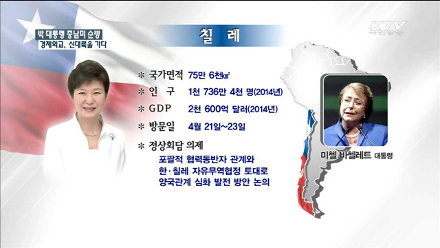 경제외교, 신대륙을 가다