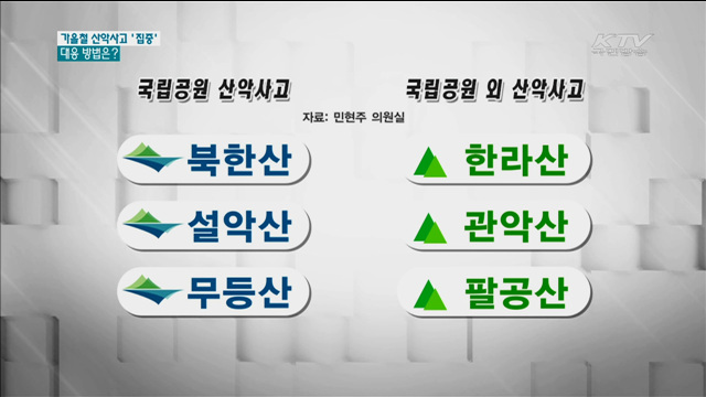 가을 행락철 산악사고 급증…대응법은?