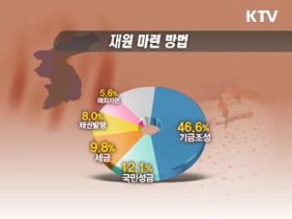 국민 75% "北 다시 도발"…71% "통일 희망"