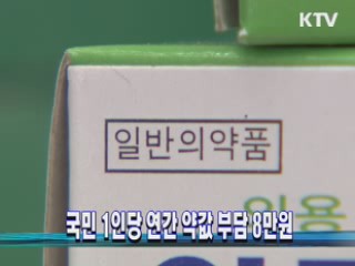국민 1인당 연간 약값 부담 8만원