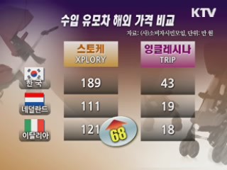 수입 유모차 외국보다 최대 2.2배 비싸