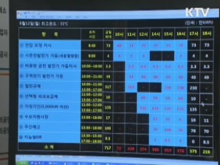전력수급 '비상'···첫 고비 넘겨
