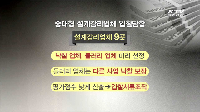 중대형 설계감리업체 '입찰 담합' 무더기 적발