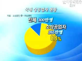 소상공인 위한 무료 인터넷사이트 개통