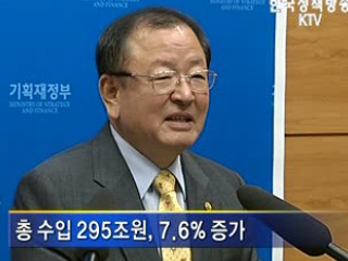 내년 나라살림 273조8천억원