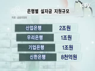 기업 설 자금 9조1천억원 투입