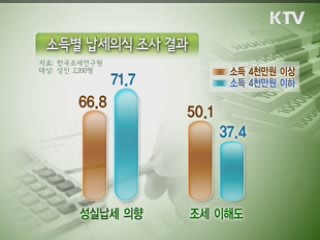 '고소득·고학력' 부끄러운 납세의식