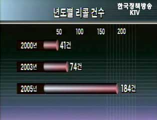 생활정책 Q&A - 리콜 좋은걸까? 나쁜걸까?