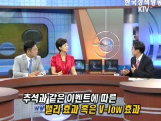 유가 100달러 붕괴, 국제금융시장 동향