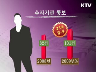 사금융 피해 급증…20~30대 젊은층 많아