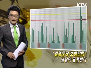 '얼렁뚱땅 보험판매' 낱낱이 공개한다