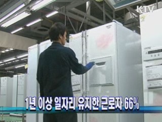 1년 이상 일자리 유지한 근로자 66%