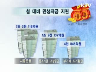 설 대비 민생자금 지원 강화