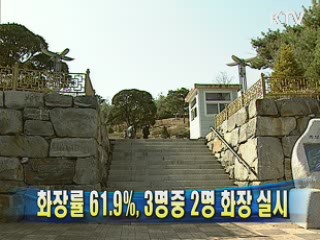 화장률 61.9%, 3명중 2명 화장 실시