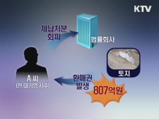 두 달간 고액 상습 체납자 4천억 징수