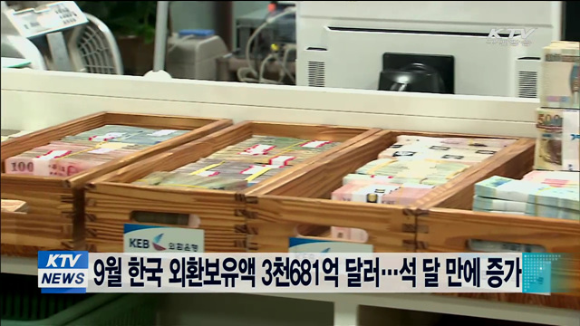 9월 한국 외환보유액 3천681억 달러…석 달 만에 증가