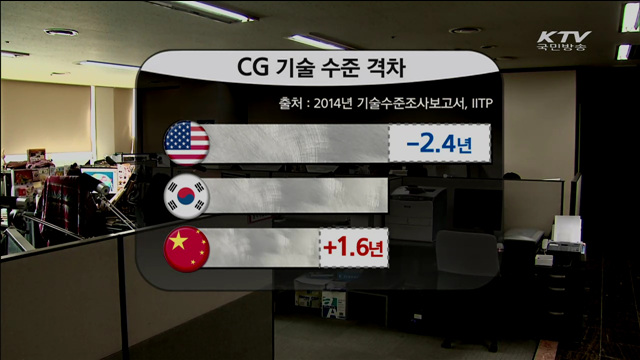 CG산업 집중 육성…"글로벌 경쟁력 강화"