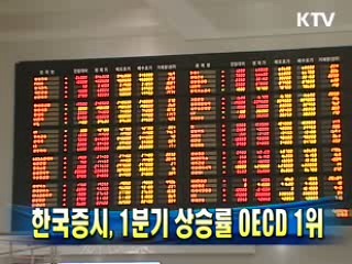한국증시, 1분기 상승률 OECD 1위