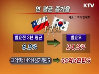 동시다발 FTA로 경제활로 연다 [클릭! 경제브리핑]