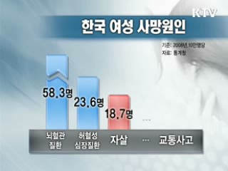 교통사고보다 높은 자살 사망률