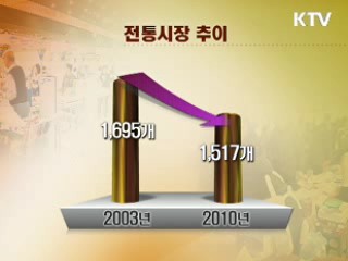 전통시장 7년새 178곳 줄어…SSM 급증