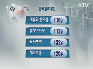 한국 국가경쟁력 25위···"취약 부분 개선"