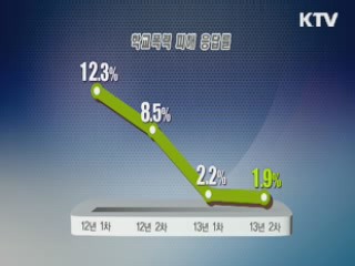 학교폭력 지속 감소···예방교육 효과