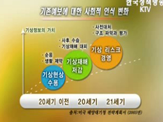 우리동네 날씨, 동네예보로 안다!