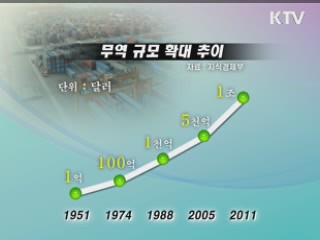 '무역 1조달러' 희망 솟았다