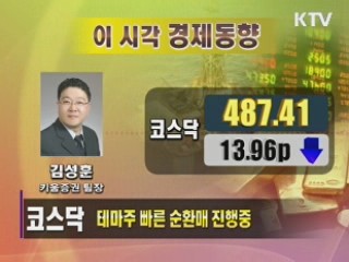 이시각 경제동향